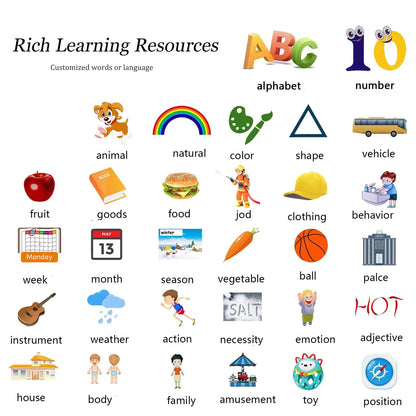 puzzle 3d - ENGO - TM - Cartes Flash d’Apprentissage de l’Anglais, Cartes Flash Parlantes